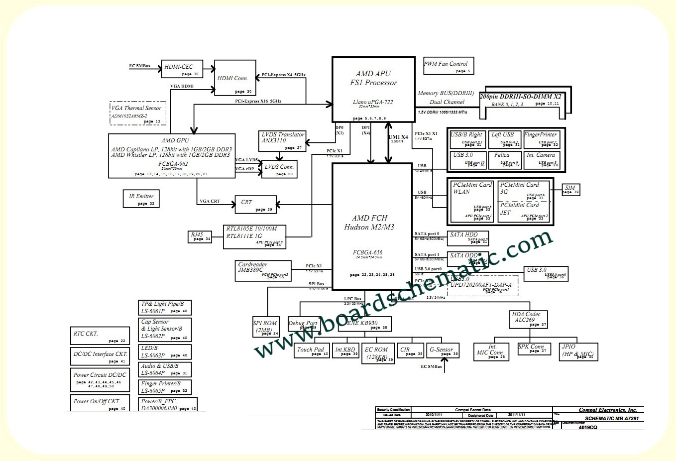 Toshiba Satellite P775 Board Block Diagram